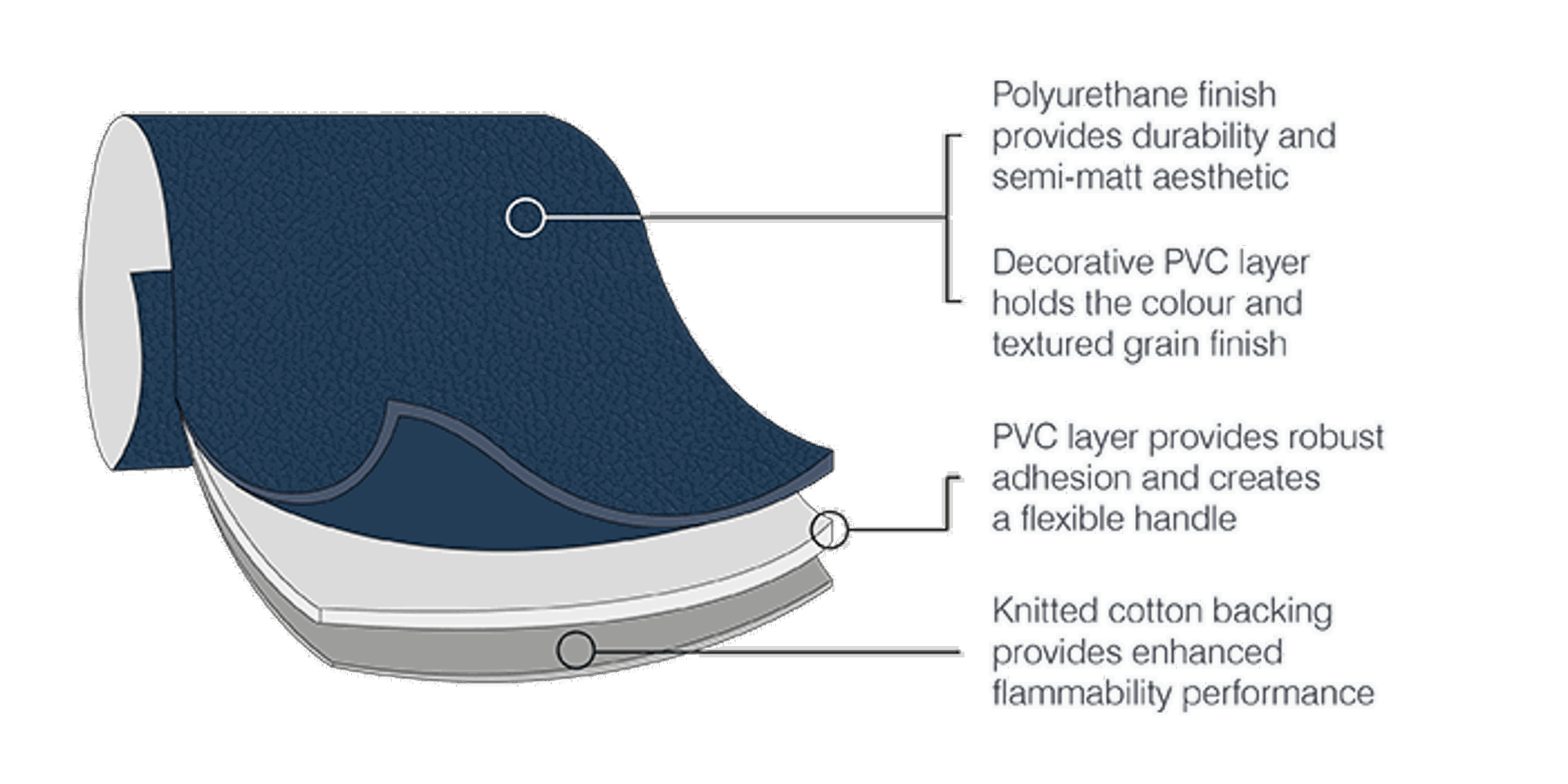 Rapido Layered Diagram 700X350px